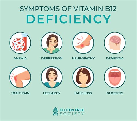 Crash Course on Vitamin B12 - Gluten Free Society