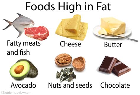 Are fats good or bad for you? Fat Types, Food Examples