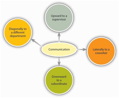 Calculate And Diagram The Communication Channels In Project