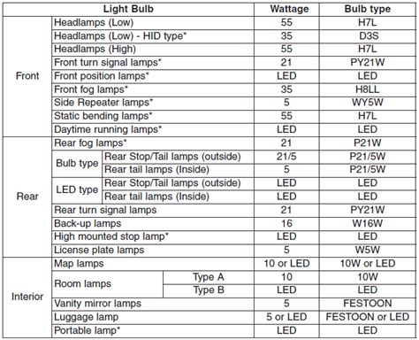 kia refrigerant and oil capacity charts