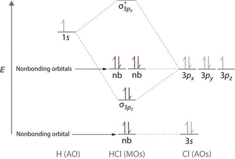 HCl Lewis Structure, Molecular Geometry, and Hybridization ...