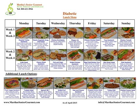 Printable Diabetic Diet Menu Plans