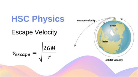 What is Escape Velocity? Derivation of Escape Velocity Equation // HSC ...