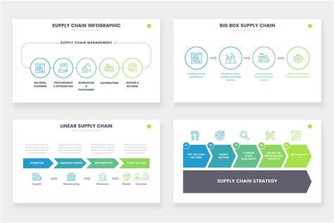 Supply Chain Infographics – Infograpia