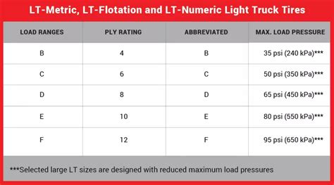 Tire Ply Rating Chart