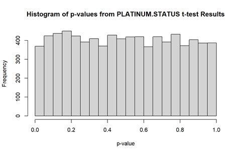 7.4 p-value Histograms | Proteomics Data Analysis in R/Bioconductor