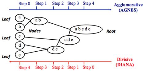 Hierarchical Cluster Analysis · UC Business Analytics R Programming Guide