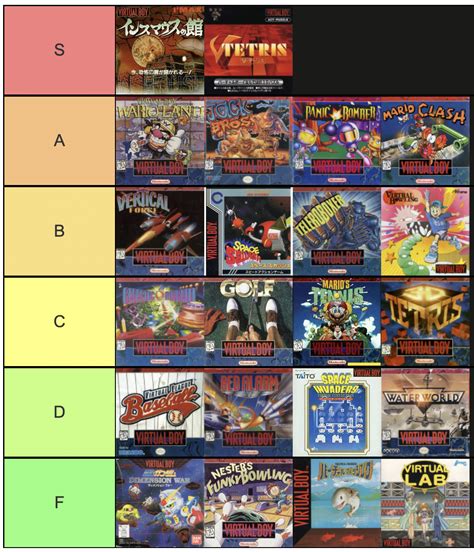 I played every virtual boy game (to some extent), here's a tier list ...