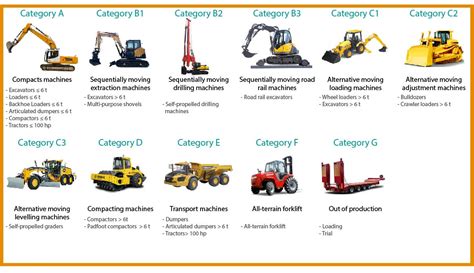 What are the different construction machines and their role? - LGU Afrique