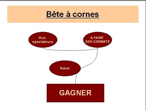 [DIAGRAM] Diagramme Bete A Corne - MYDIAGRAM.ONLINE