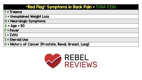 Red Flag Symptoms of Back Pain - REBEL EM - Emergency Medicine Blog