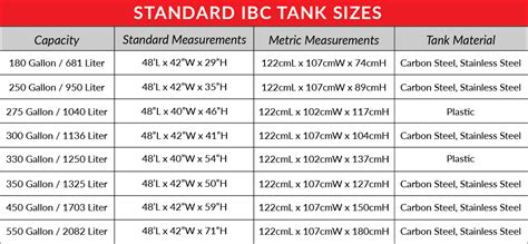 IBC Tote Sizes and Dimensions | Industrial Bulk Storage | Powerblanket