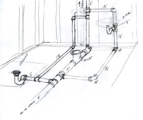 Bathroom Plumbing Vent Diagram | Ask the Builder