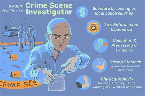 Crime Scene Investigator Job Description: Salary, Skills, & More