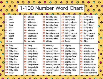 1-100 Number Word Chart | Number words chart, Number words, Math folders