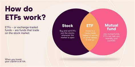 What Is An Exchange Traded Fund and How It Works