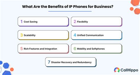 What Is IP Telephony? Benefits & Scope