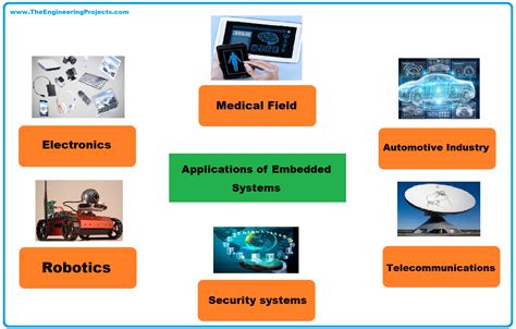 Small Scale Embedded System - The Engineering Projects