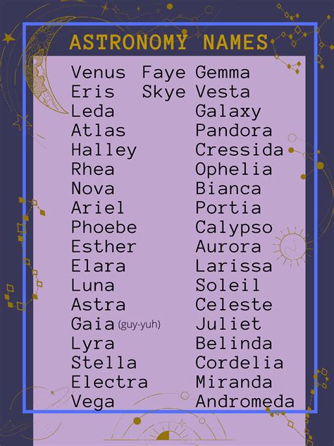 Astronomy Names | Writing a book, Writing inspiration prompts, Fantasy ...