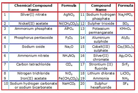 tetraphosphorus decasulfide chemical formula