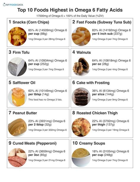 Top 10 Foods Highest in Omega 6 Fatty Acids | Mineraler, Vitamin