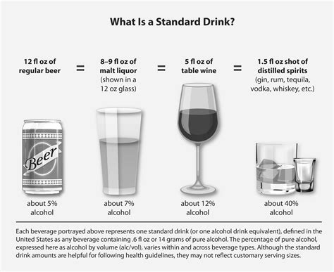 Understanding the health risks of alcohol use | Article | The United ...