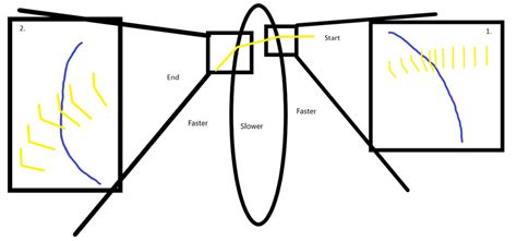 Light Refraction, Biconvex Lens, Diagram Help