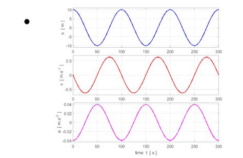 UNit 7 - Simple Harmonic Motion - CC LARRAZABAL