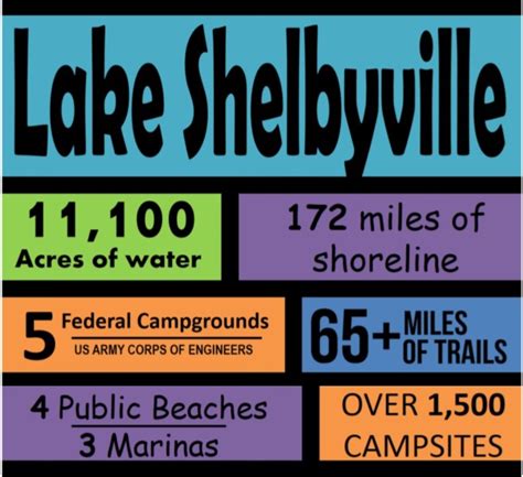 Lake Shelbyville :: Welcome