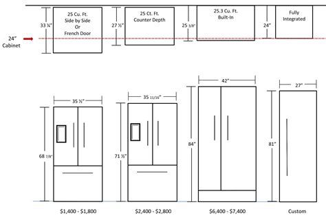 Great Standard Kitchen Appliance Dimensions Island With Seating Home Depot