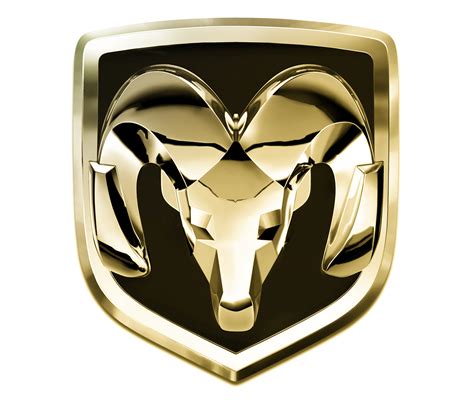 Ram Logo Meaning and History [Ram symbol]