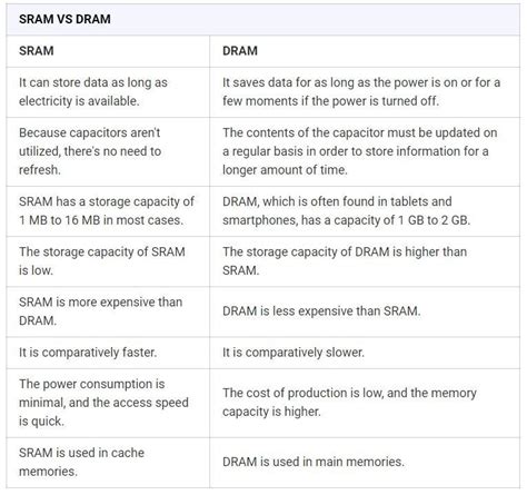 Static Ram And Dynamic Ram Hot Sale | bellvalefarms.com