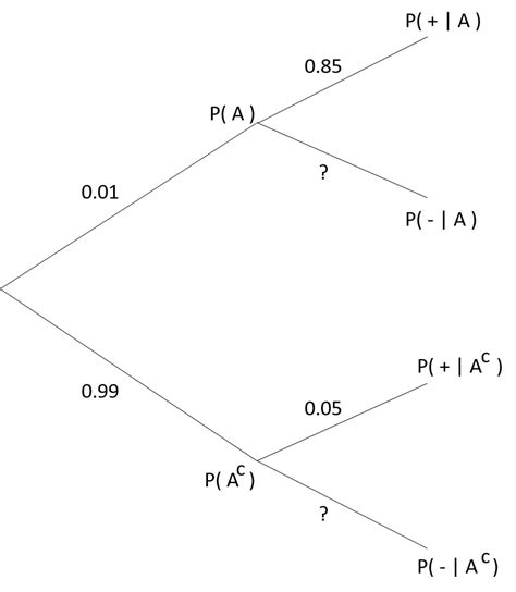 [Math] Bayes Theorem for Conditional Probability Tree Diagram – Math ...