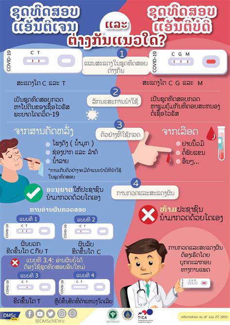 The Differences between Antigen Test Kit and Antibody Test Kit. - กรม ...