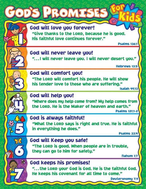 Found on Bing from www.pinterest.co.uk | Bible for kids, God's promises ...