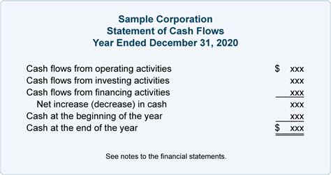 Easy To Use Cash Flow Statement Template | monday.com Blog