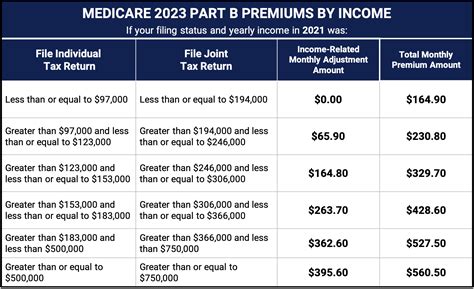 Medicare Irmaa Rates For 2024 - Debor Eugenia