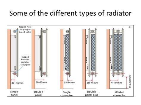 The Best Radiator Sealant: Types Of Central Heating Radiators