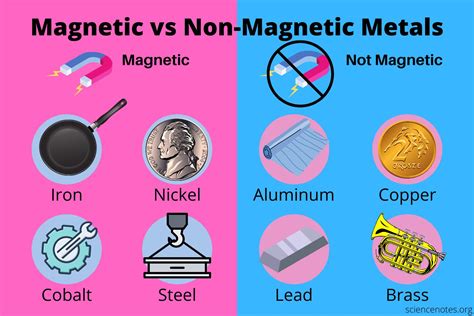 Paramagnetic vs Diamagnetic vs Ferromagnetic - Magnetism