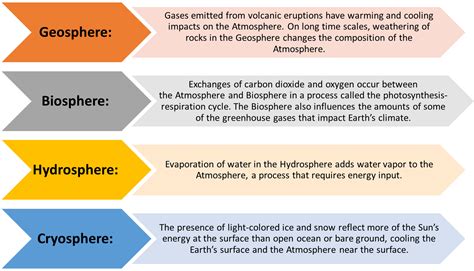 What Is The Geosphere - slideshare