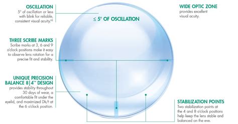 Acuvue Oasys For Astigmatism: $35 vs. $100 For The SAME Contact Lenses ...