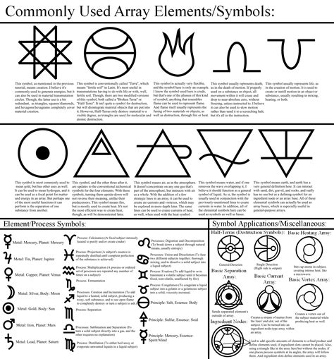 Alchemy Tutorial: Array Elements/Symbols | Element symbols, Alchemy ...