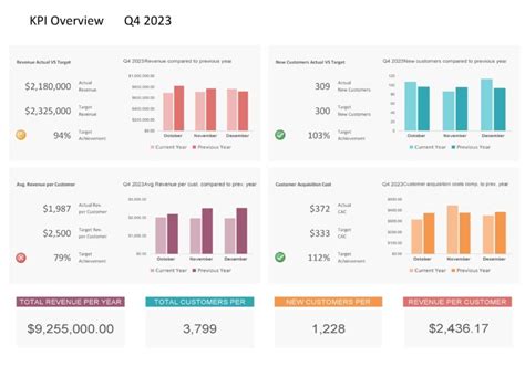 Download Free Quarterly Sales Dashboard Template in Excel