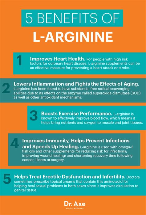 L-arginine Benefits Heart Health & Performance - Dr. Axe