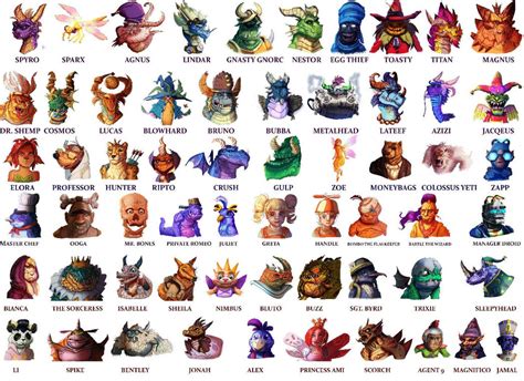 Realistic Spyro the Dragon Characters Compilation by adamgipsonn on ...