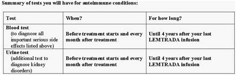 NICE approves alemtuzumab (Lemtrada) – Multiple Sclerosis Research Blog