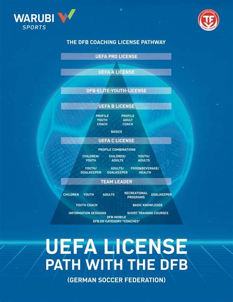 UEFA Coaching License Course - Warubi Sports