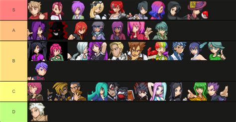 I ranked all Reborn main characters from my favorites to my least ...