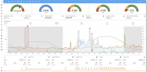 Tracking Gas Usage With ESPHome, Home Assistant, And, 53% OFF