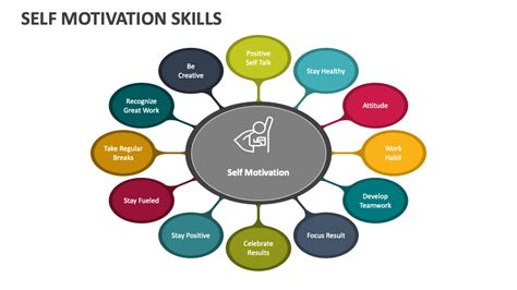 Self Motivation Skills PowerPoint Presentation Slides - PPT Template